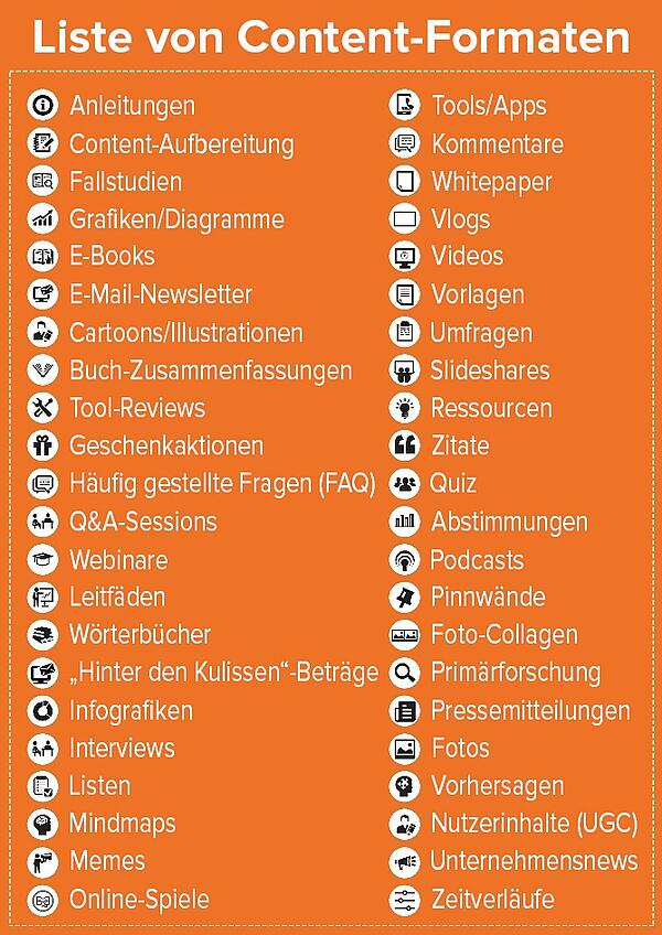 Content Formate