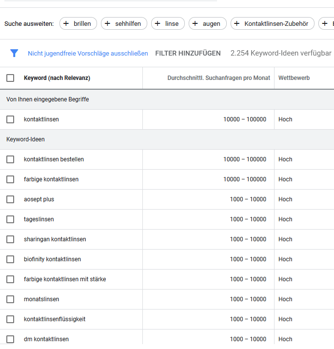 Google Keyword Planer