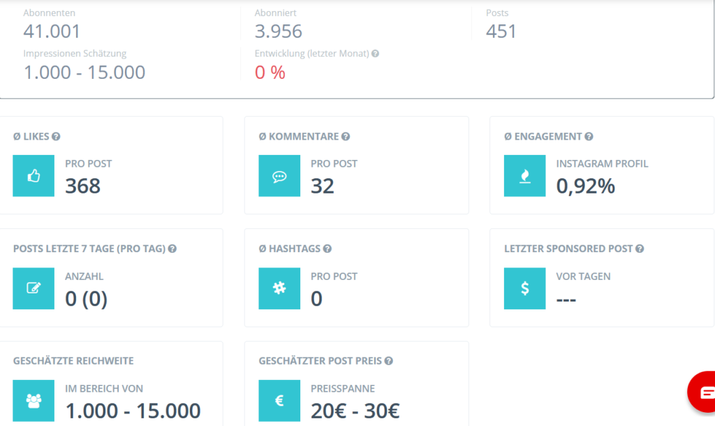 Statistik über einen Influencer