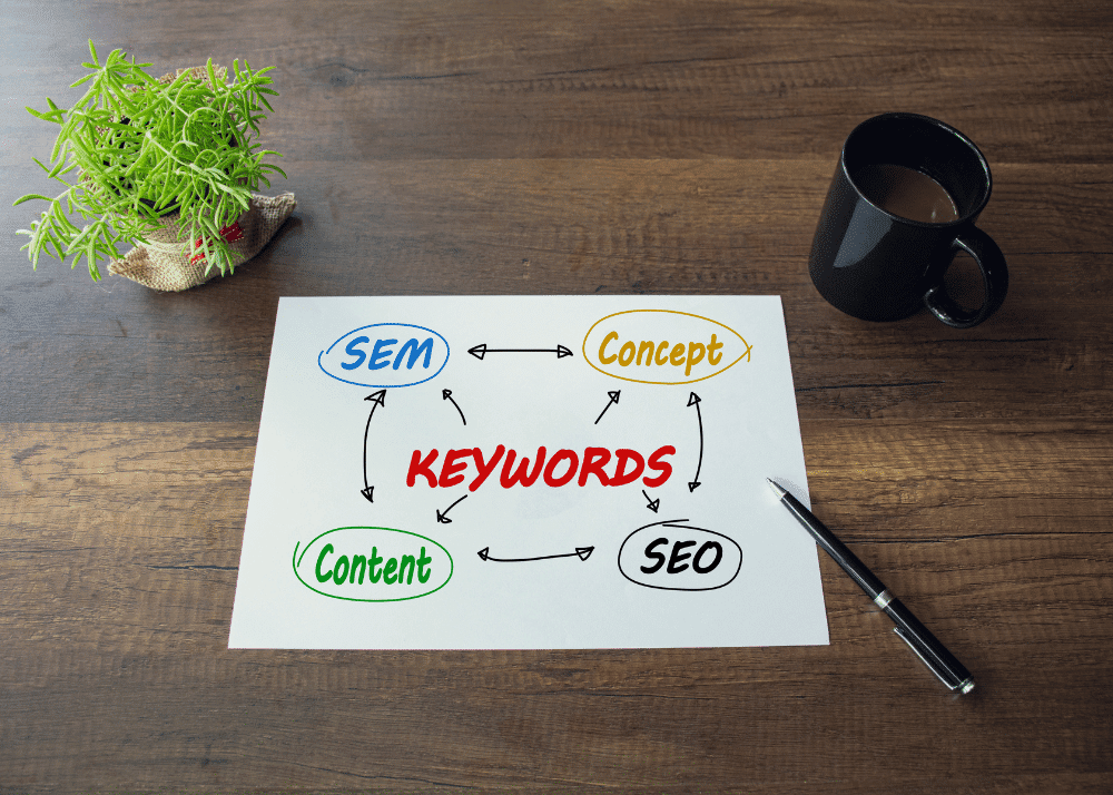 Keyword Gap Analyse